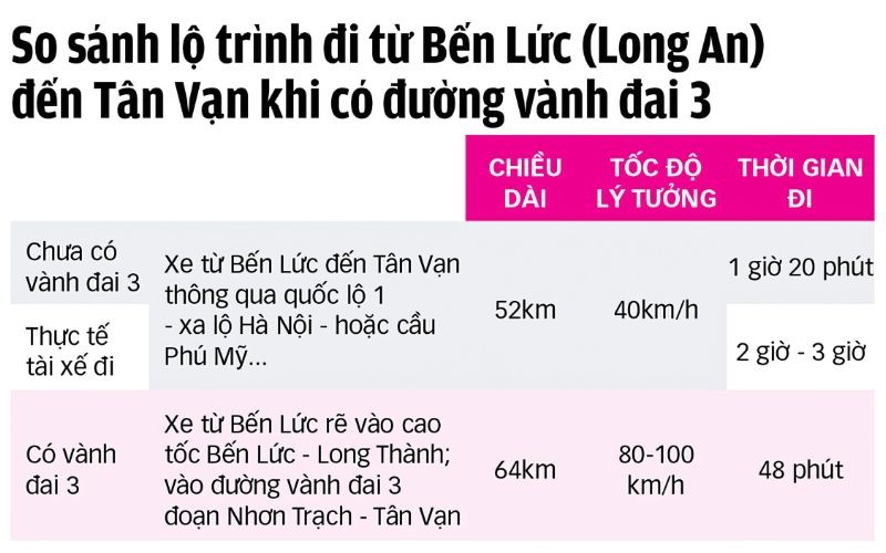 Khởi công đường Vành đai 3 TP.HCM kết nối kinh tế vùng