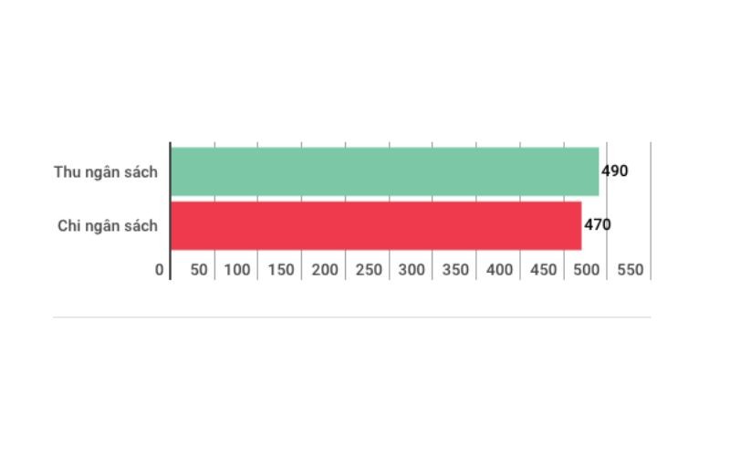 Những Con Số "Biết Nói" Của Kinh Tế Việt Nam 5 Tháng Đầu Năm 2018