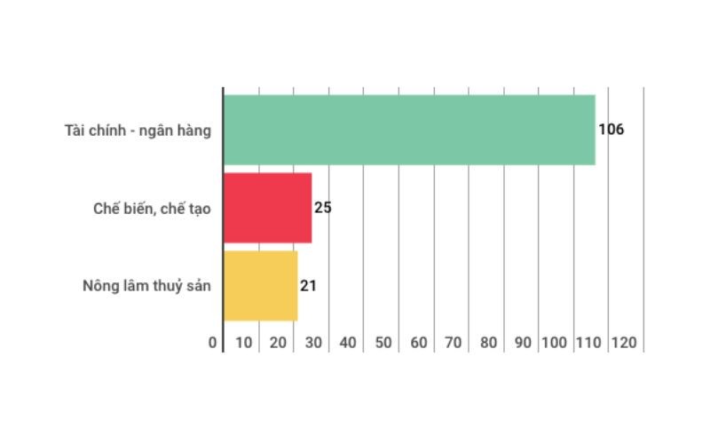 Những Con Số "Biết Nói" Của Kinh Tế Việt Nam 5 Tháng Đầu Năm 2018
