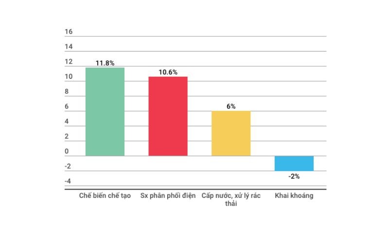 Những Con Số "Biết Nói" Của Kinh Tế Việt Nam 5 Tháng Đầu Năm 2018
