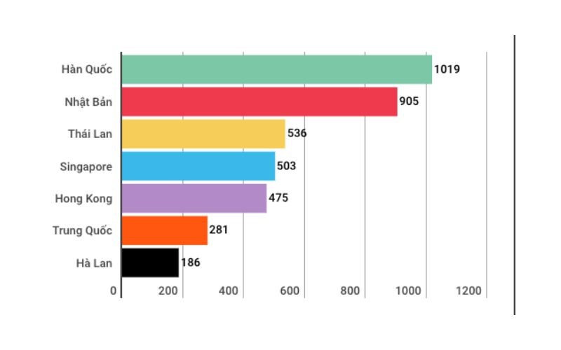 Những Con Số "Biết Nói" Của Kinh Tế Việt Nam 5 Tháng Đầu Năm 2018