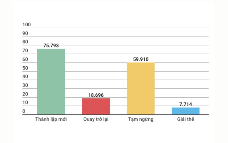 Những con số đáng lưu ý của kinh tế Việt Nam 7 tháng đầu năm 2018