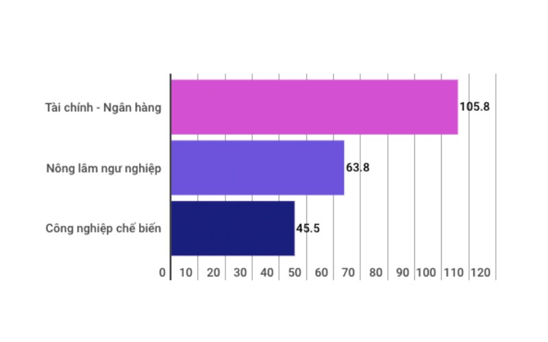 Những con số đáng lưu ý của kinh tế Việt Nam 7 tháng đầu năm 2018