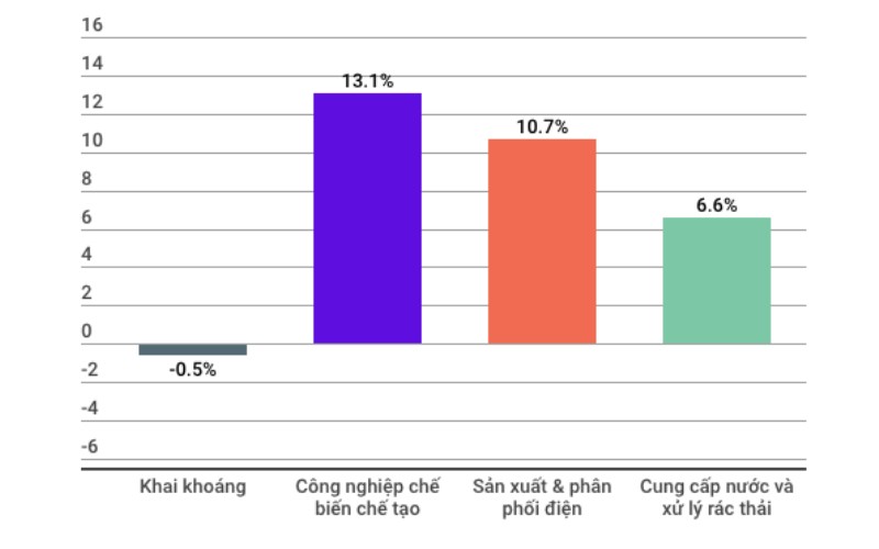 Những con số đáng lưu ý của kinh tế Việt Nam 7 tháng đầu năm 2018