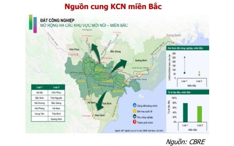 Rủi ro và cơ hội của ngành bất động sản khu công nghiệp sau khi kinh tế phục hồi