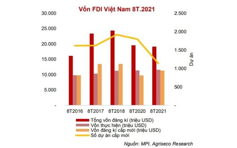 Rủi ro và cơ hội của ngành bất động sản khu công nghiệp sau khi kinh tế phục hồi