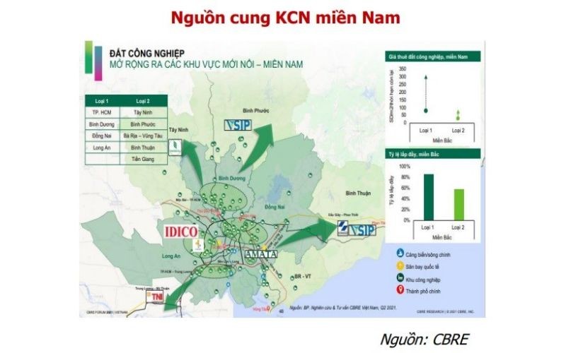 Rủi ro và cơ hội của ngành bất động sản khu công nghiệp sau khi kinh tế phục hồi