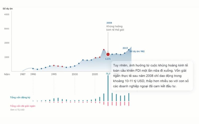 Vị thế FDI tại Việt Nam sau 35 năm mở cửa