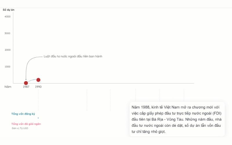 Vị thế FDI tại Việt Nam sau 35 năm mở cửa